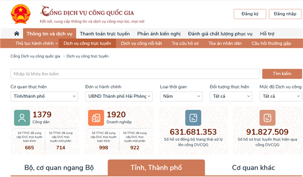 Danh mục TTHC công khai trên Cổng Dịch vụ công Quốc gia - UBND thành phố Hải Phòng