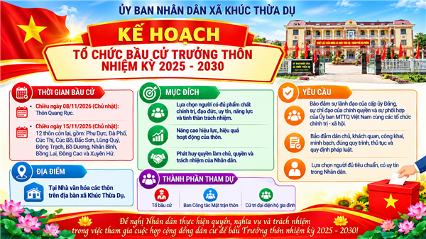 UBND xã triển khai Kế hoạch tổ chức bầu cử Trưởng thôn, nhiệm kỳ 2025-2030 trên địa bàn xã Khúc Thừa Dụ