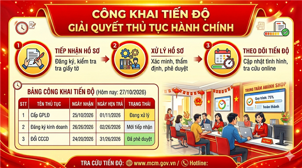 Tình hình, kết quả thực hiện một số chỉ tiêu về công tác cải cách, kiểm soát thủ tục hành chính  (Số liệu từ ngày 15/12/2025 đến hết ngày 07/5/2026)