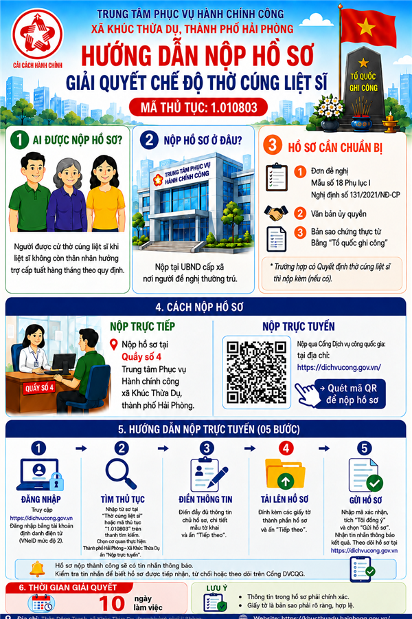 Hướng dẫn nộp hồ sơ thủ tục Giải quyết chế độ trợ cấp thờ cúng liệt sĩ.