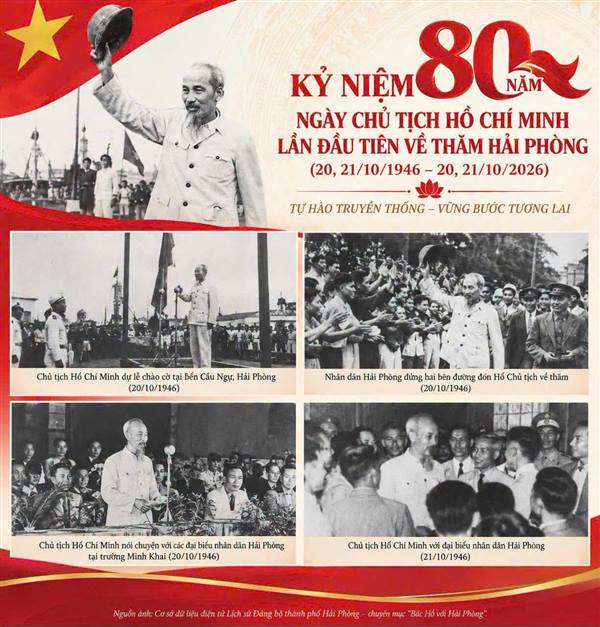 KỶ NIỆM 80 NĂM NGÀY CHỦ TỊCH HỒ CHÍ MINH LẦN ĐẦU TIÊN VỀ THĂM HẢI PHÒNG (20,21/10/1946 – 20, 21/10/2026) 