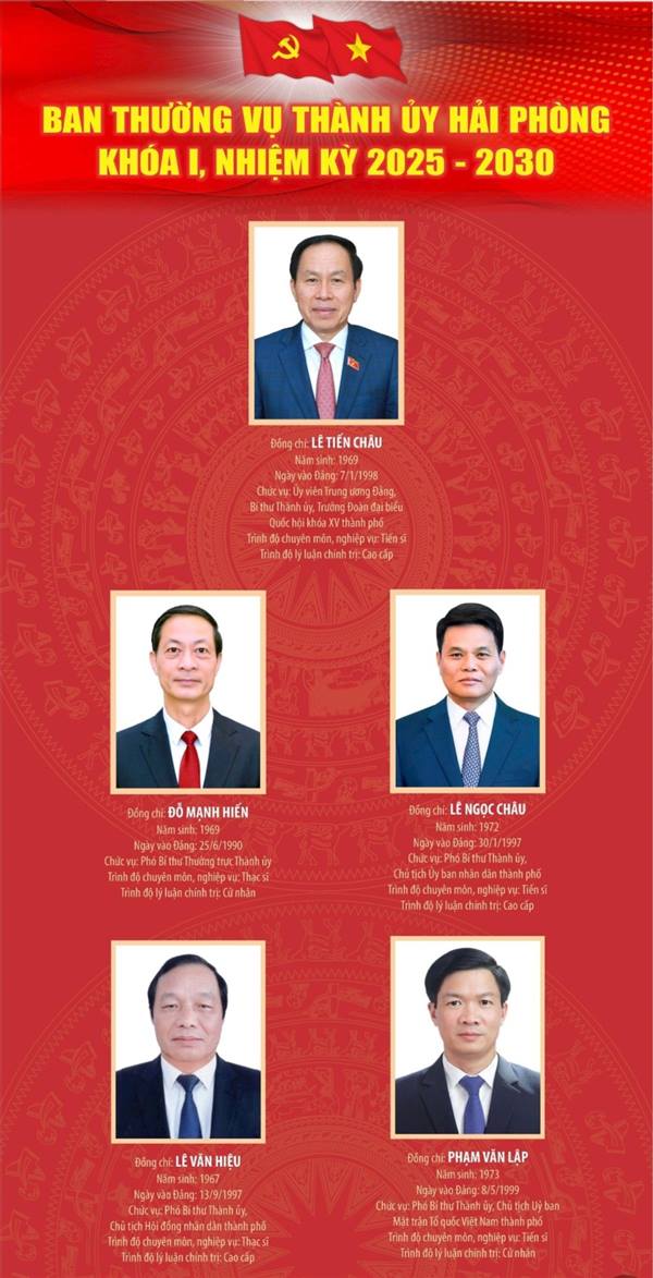  20 đồng chí Ủy viên Ban Thường vụ Thành ủy Hải Phòng nhiệm kỳ 2025 - 2030