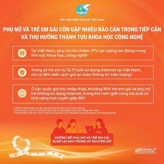 HƯỞNG ỨNG THÁNG HÀNH ĐỘNG VÌ BÌNH ĐẲNG GIỚI VÀ PHÒNG NGỪA, ỨNG PHÓ VỚI BẠO LỰC TRÊN CƠ SỞ GIỚI NĂM 2025  (15/11-15/12/2025)