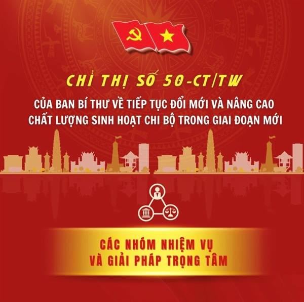 CHỈ THỊ SỐ 50-CT/TW NGÀY 23/7/2025 CỦA BAN BÍ THƯ VỀ ĐỔI MỚI VÀ NÂNG CAO CHẤT LƯỢNG SINH HOẠT CHI BỘ