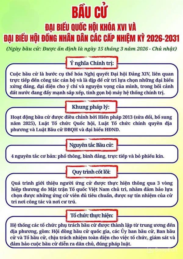 NHỮNG ĐIỀU CẦN BIẾT VỀ QUỐC HỘI VÀ BẦU CỬ QUỐC HỘI VÀ HĐND CÁC CẤP NHIỆM KỲ 2026-2031