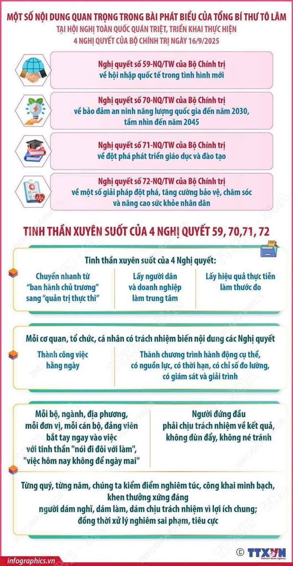 5 NHẤT QUÁN, 3 CÔNG KHAI, 3 SỚM VÀ 5 RÕ TRONG TRIỂN KHAI 4 NGHỊ QUYẾT CỦA BỘ CHÍNH TRỊ
