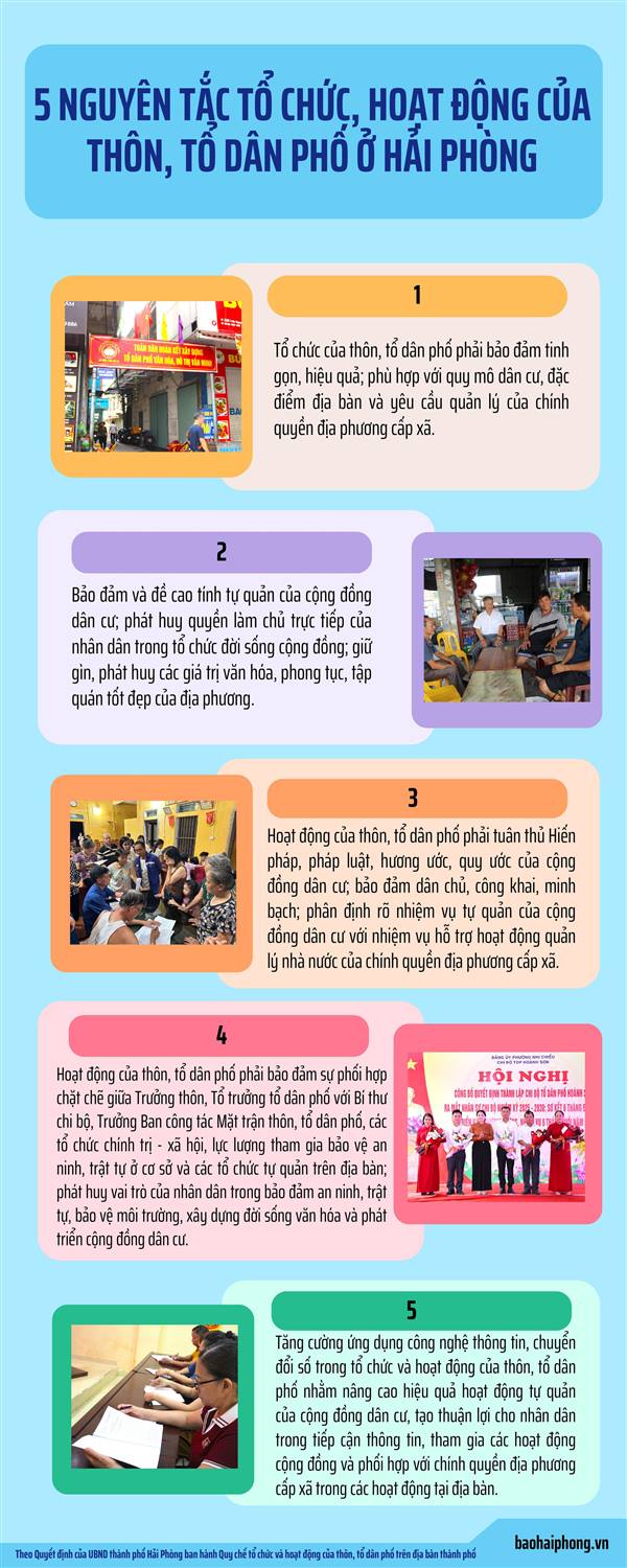 Quy chế tổ chức và hoạt động của thôn, tổ dân phố trên địa bàn thành phố Hải Phòng có hiệu lực từ ngày 5/10 với 5 nguyên tắc cơ bản