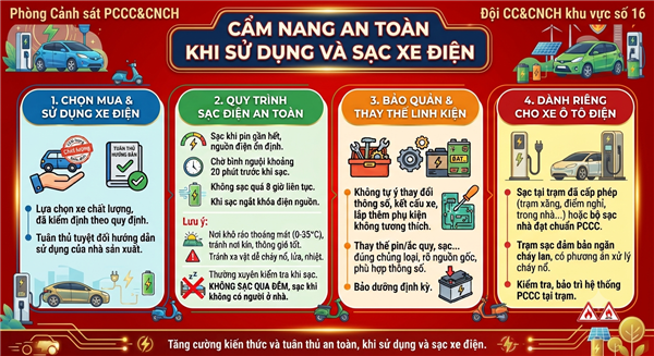 Khuyến cáo đảm bảo an toàn phòng cháy, chữa cháy khi sử dụng và sạc xe điện