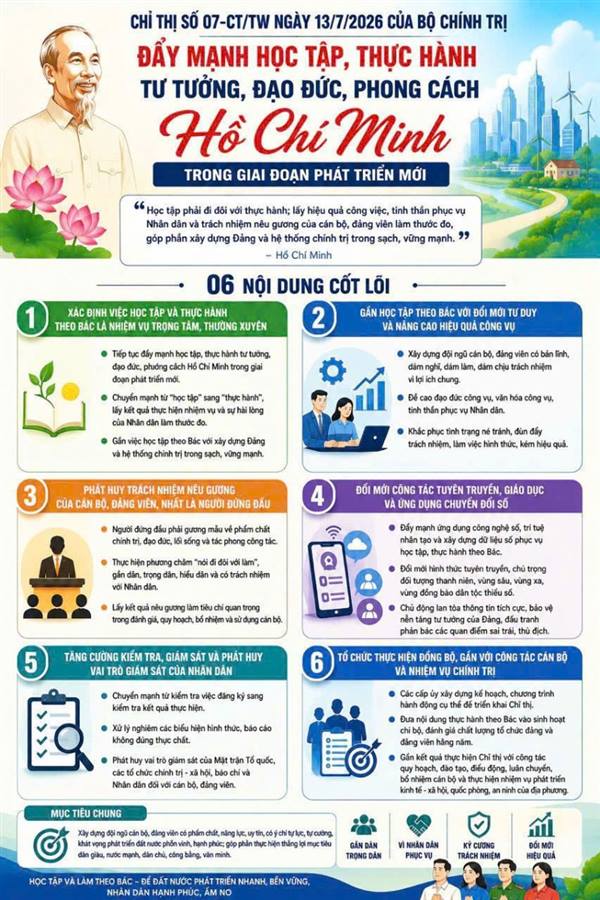 6 nội dung cốt lõi của Chỉ thị số 07-CT/TW: Chuyển mạnh từ học tập sang thực hành theo Bác