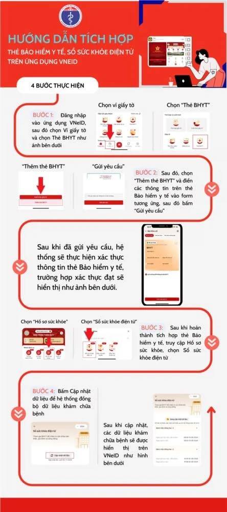 Hướng dẫn cài đặt sổ sức khỏe điện tử trên VNeID