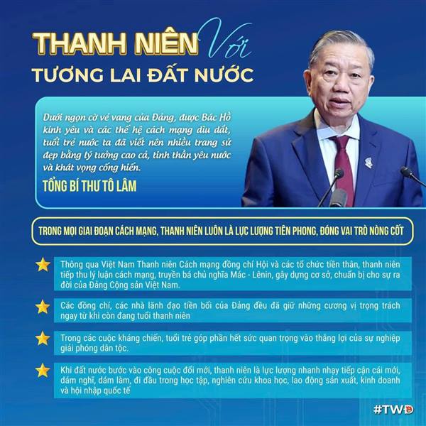 INFOGRAPHICS THANH NIÊN VỚI TƯƠNG LAI ĐẤT NƯỚC