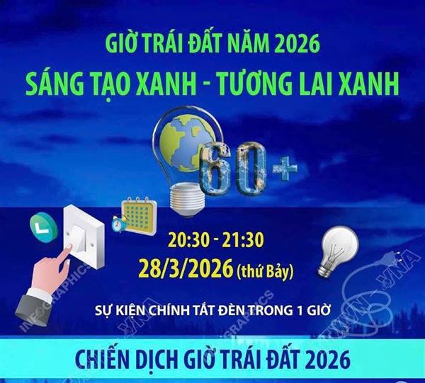 PHƯỜNG KIẾN AN KÊU GỌI HƯỞNG ỨNG GIỜ TRÁI ĐẤT NĂM 2026

