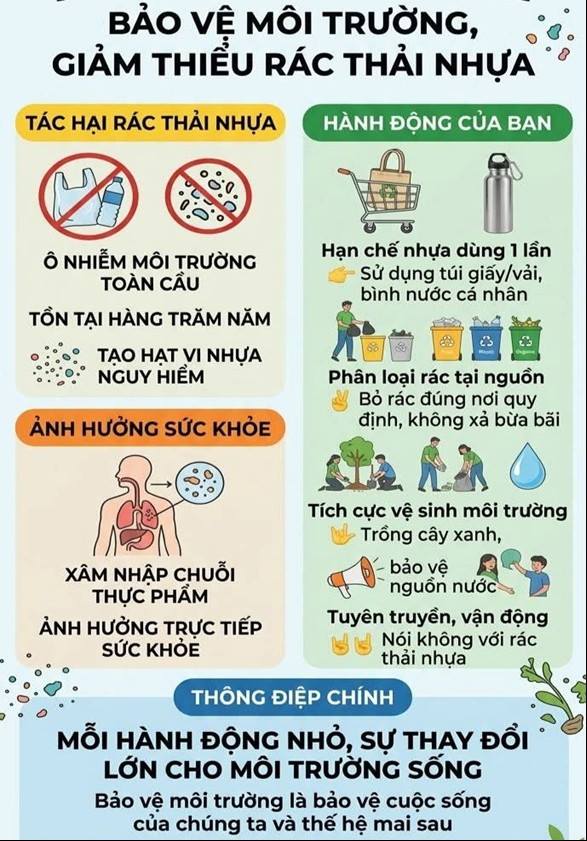 HƯỞNG ỨNG NGÀY TRÁI ĐẤT 22/4 VỀ BẢO VỆ MÔI TRƯỜNG, GIẢM THIỂU RÁC THẢI NHỰA
