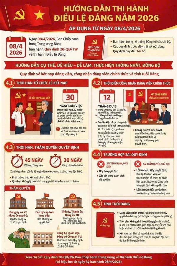 HƯỚNG DẪN THI HÀNH ĐIỀU LỆ ĐẢNG NĂM 2026