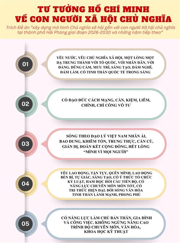 Tư tưởng Hồ Chí Minh về con người xã hội chủ nghĩa
