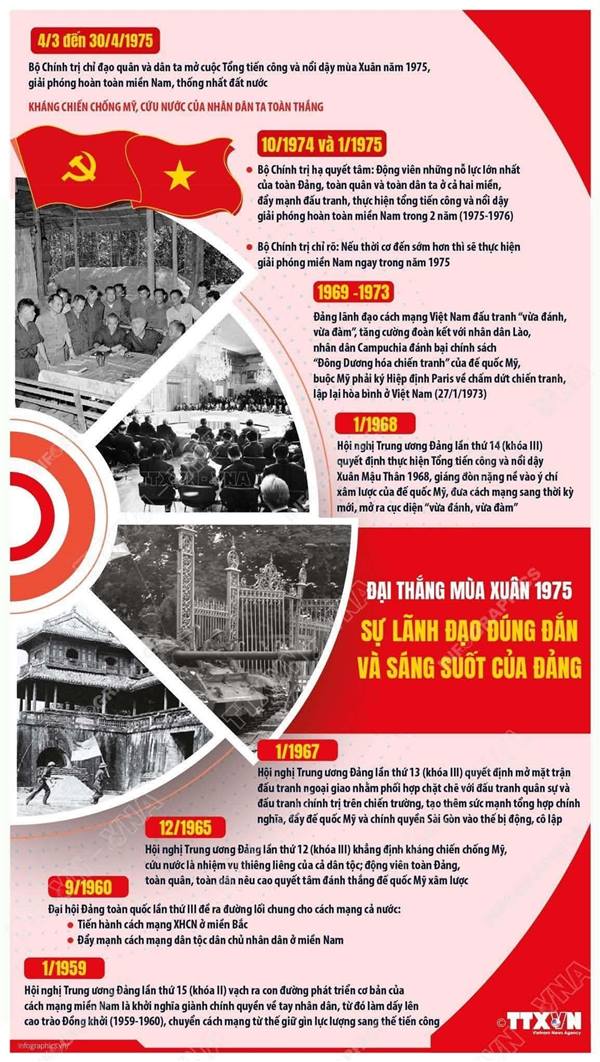 KỶ NIỆM 51 NĂM NGÀY GIẢI PHÓNG MIỀN NAM, THỐNG NHẤT ĐẤT NƯỚC (30/4/1975- 30/4/2026)