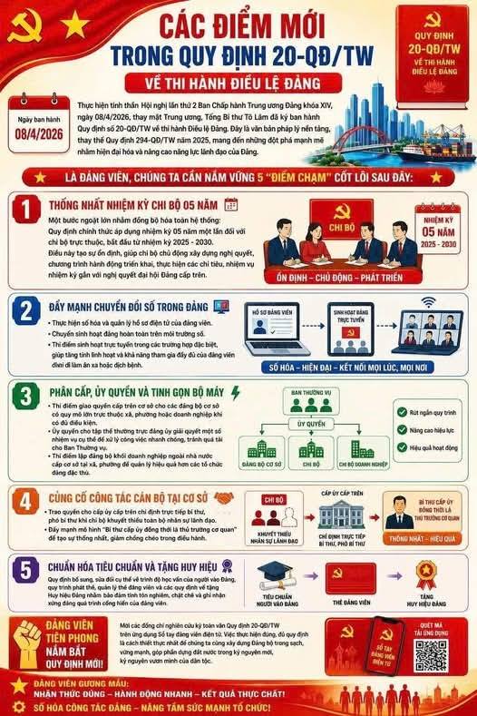 MỘT SỐ ĐIỂM MỚI TRONG QUY ĐỊNH 20-QĐ/TW THI HÀNH ĐIỀU LỆ ĐẢNG

