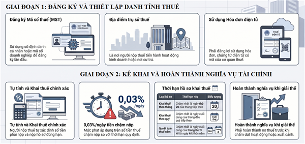 Luật số 108/2025/QH15 của Quốc hội: Luật Quản lý thuế