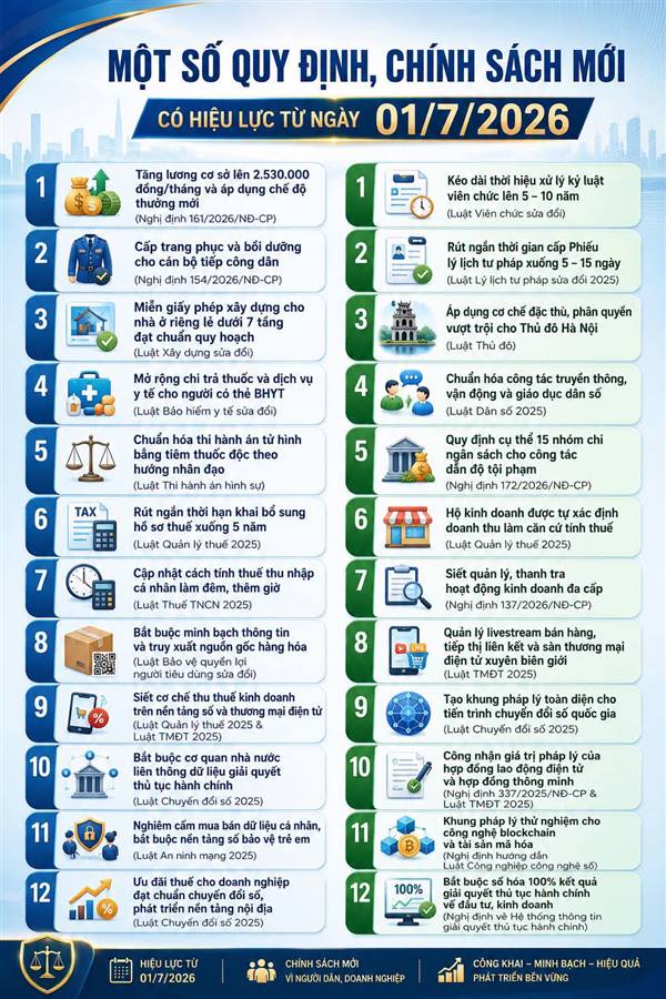 Nhiều chính sách mới có hiệu lực từ ngày 1/7