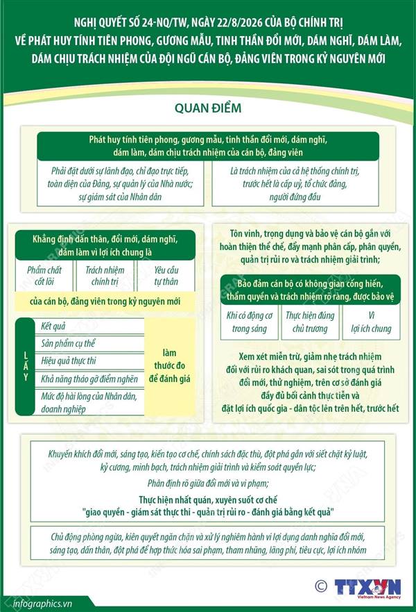 NGHỊ QUYẾT 24-NQ/TW VỀ PHÁT HUY TÍNH TIÊN PHONG, GƯƠNG MẪU CỦA CÁN BỘ, ĐẢNG VIÊN