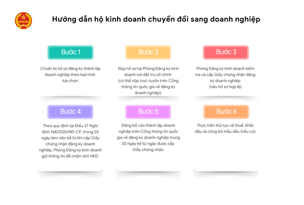 Hướng dẫn chuyển đổi HỘ KINH DOANH sang DOANH NGHIỆP