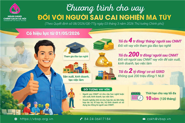 PHÒNG GIAO DỊCH NGÂN HÀNG CHÍNH SÁCH XÃ HỘI KIẾN THỤY TRIỂN KHAI CHƯƠNG TRÌNH CHO VAY ƯU ĐÃI ĐỐI VỚI NGƯỜI SAU CAI NGHIỆN MA TUÝ