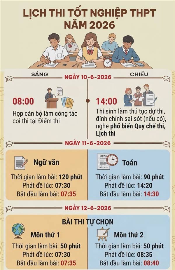 Lịch thi tốt nghiệp năm 2026