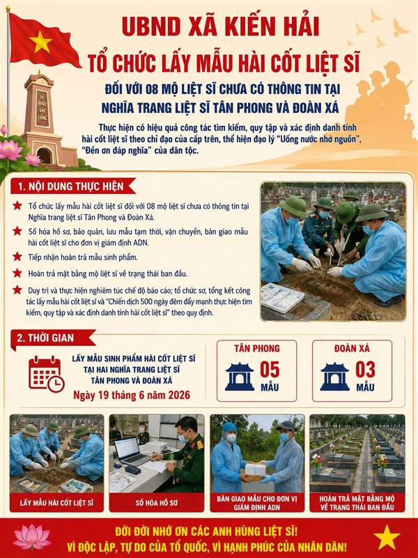 Xã Kiến Hải tổ chức lấy mẫu hài cốt liệt sĩ đối với mộ chưa xác định được thông tin trong nghĩa trang liệt sĩ trên địa bàn xã Kiến Hải để giám định ADN.