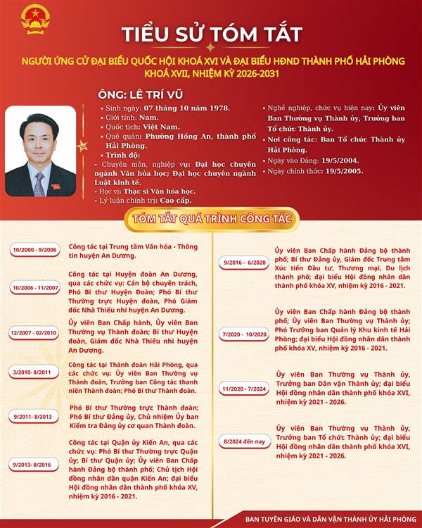5 ông, bà: Lê Trí Vũ, Bùi Đức Quang, Phạm Văn Khanh, Đỗ Đức Hoà, Bùi Thị Tuyết Mai trúng cử đại biểu HĐND thành phố Hải Phòng nhiệm kỳ 2026 - 2031 tại đơn vị bầu cử số 5
