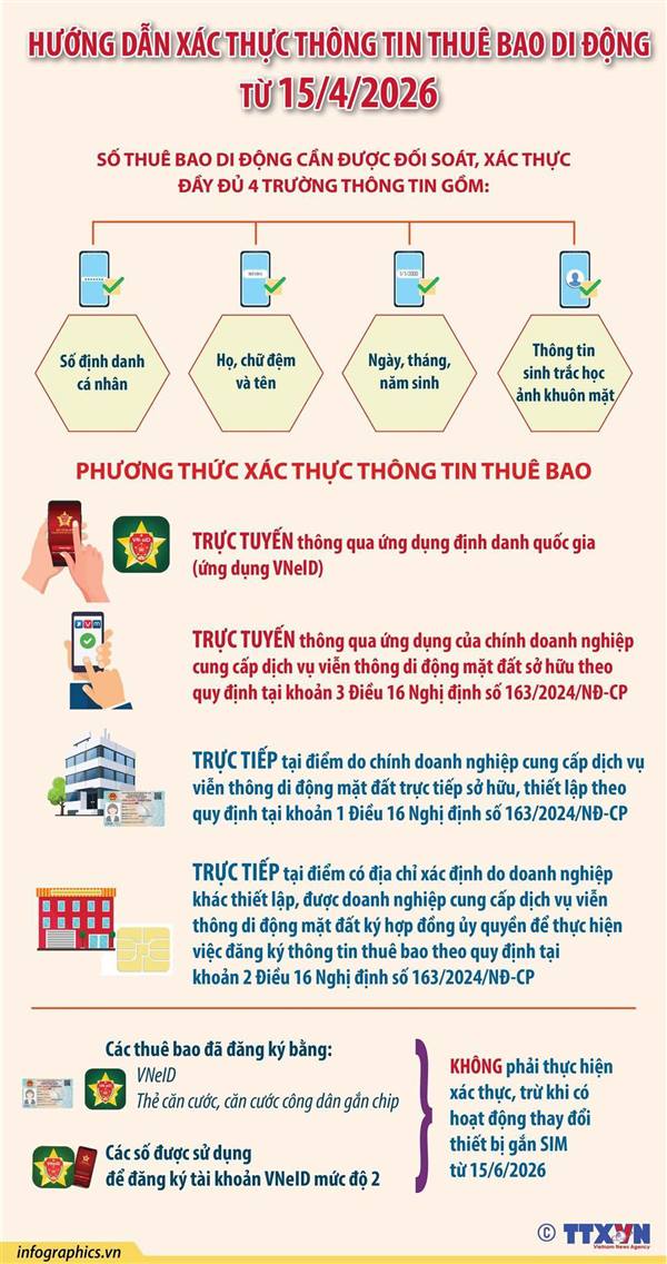 HƯỚNG DẪN XÁC THỰC THÔNG TIN THUÊ BAO DI ĐỘNG TỪ 15/4/2026