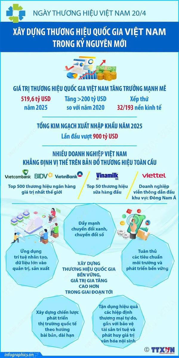 Xây dựng thương hiệu quốc gia Việt Nam trong kỷ nguyên mới.