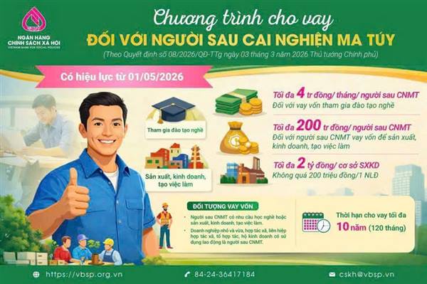 PHÒNG GIAO DỊCH NGÂN HÀNG CHÍNH SÁCH XÃ HỘI KIẾN THỤY 

TRIỂN KHAI CHƯƠNG TRÌNH CHO VAY ƯU ĐÃI ĐỐI VỚI NGƯỜI SAU CAI NGHIỆN MA TUÝ

