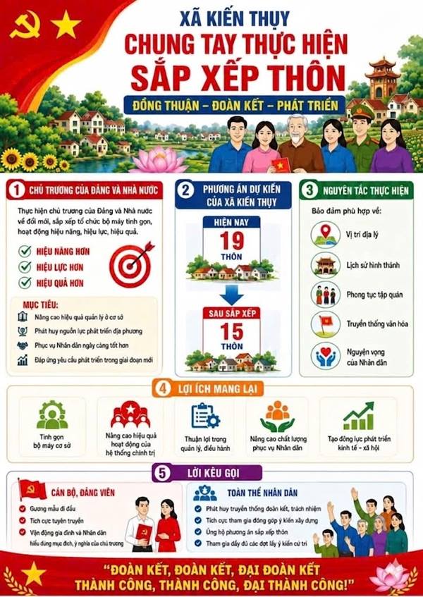 Xã Kiến Thụy chung tay thực hiện sắp xếp thôn