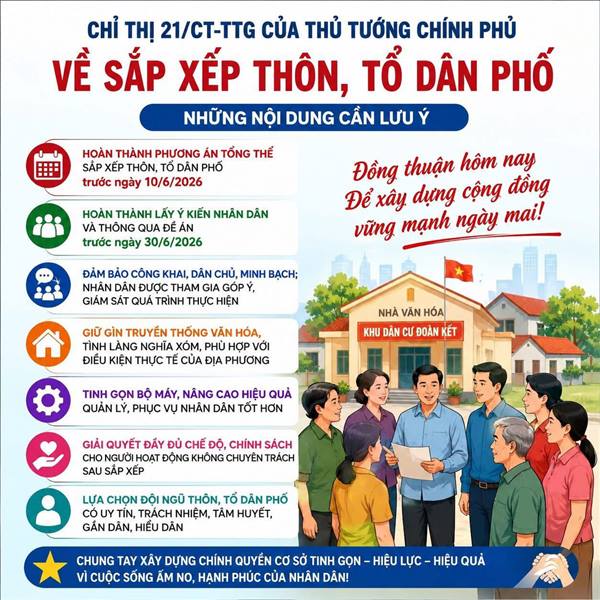Sắp xếp, sáp nhập thôn, tổ dân phố