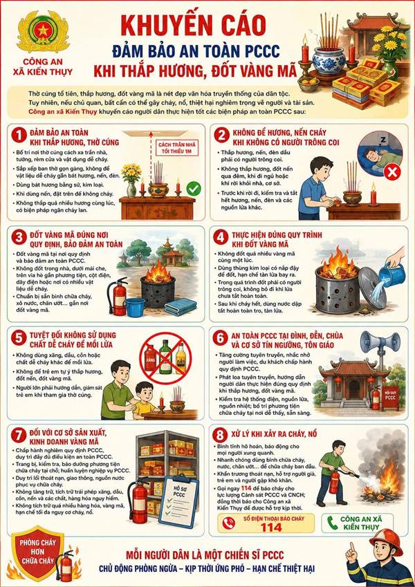 CÔNG AN XÃ KIẾN THỤY KHUYẾN CÁO ĐẢM BẢO AN TOÀN PCCC KHI THẮP HƯƠNG, ĐỐT VÀNG MÃ