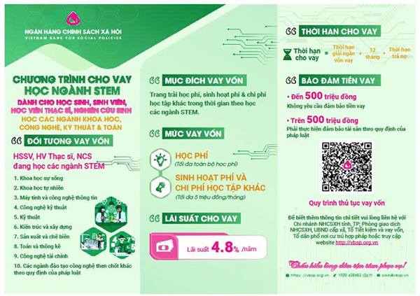 PHÒNG GIAO DỊCH NGÂN HÀNG CHÍNH SÁCH XÃ KIẾN THỤY - ĐỒNG HÀNH CÙNG HỌC SINH, SINH VIÊN, HỌC VIÊN, THẠC SĨ, NGHIÊN CỨU SINH TRÊN HÀNH TRÌNH CHINH PHỤC TRI THỨC ĐỐI VỚI CÁC NGÀNH STEM
