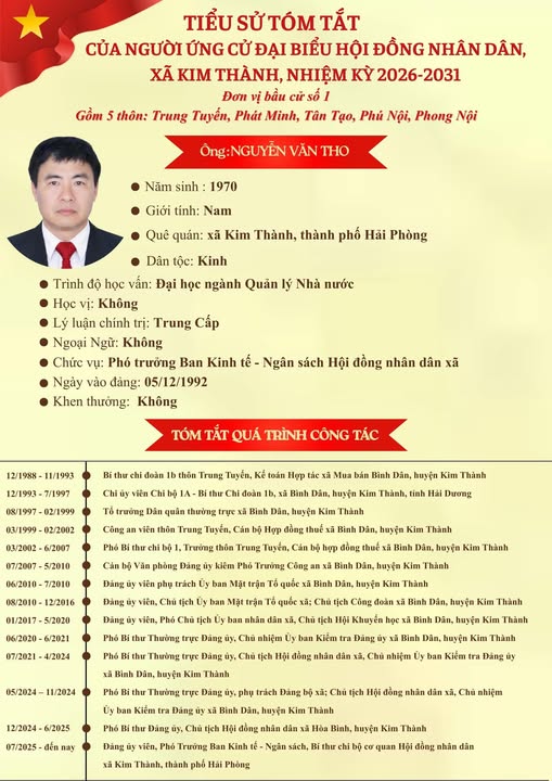 Giới thiệu tóm tắt tiểu sử đồn…