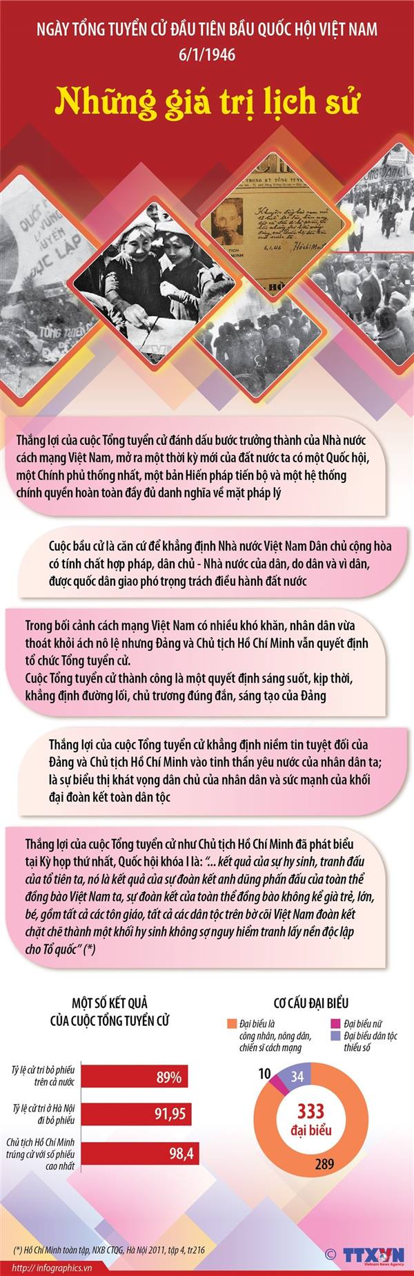 TỰ HÀO TRUYỀN THỐNG 80 NĂM TỔNG TUYỂN CỬ ĐẦU TIÊN NĂM 1946.