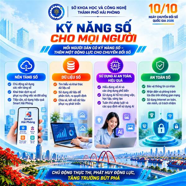 CHUYỂN ĐỔI SỐ BẮT ĐẦU TỪ KỸ NĂNG SỐ