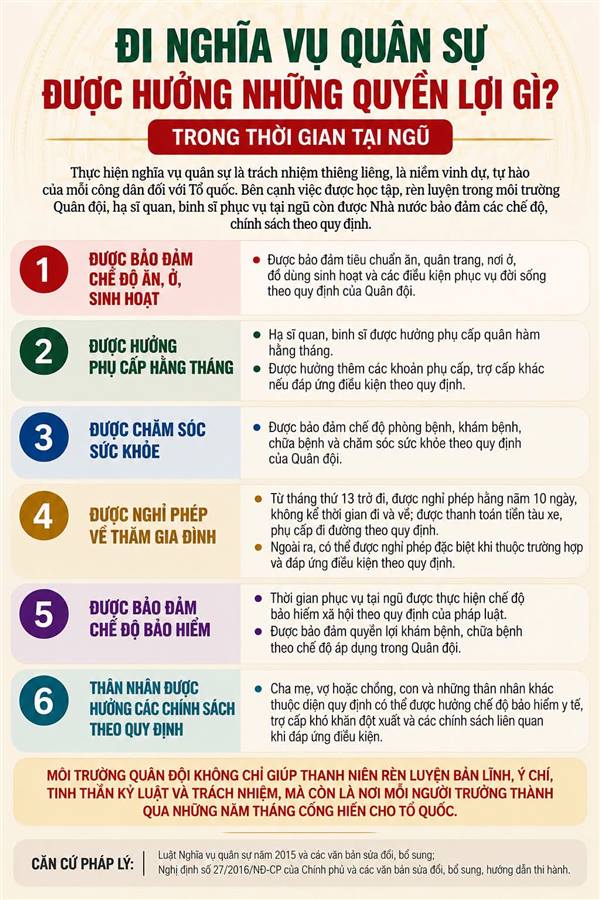 THỰC HIỆN NGHĨA VỤ QUÂN SỰ – THANH NIÊN ĐƯỢC HƯỞNG NHỮNG QUYỀN LỢI GÌ TRONG THỜI GIAN TẠI NGŨ?