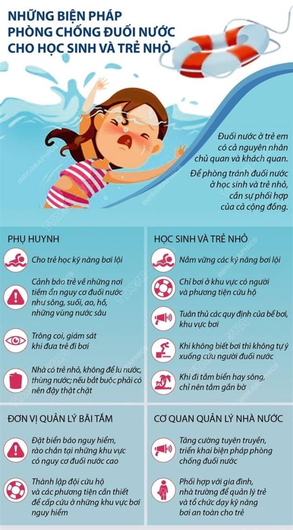CÁC BIỆN PHÁP PHÒNG CHỐNG ĐUỐI NƯỚC CHO TRẺ