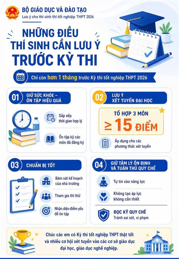 📝 Những lưu ý quan trọng trong giai đoạn “nước rút” dành cho các thí sinh dự thi tốt nghiệp THPT năm 2026: