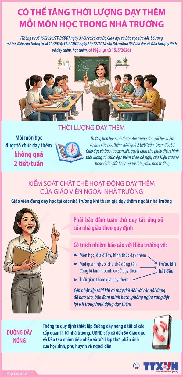 Có thể tăng thời lượng dạy thêm mỗi môn học trong nhà trường.