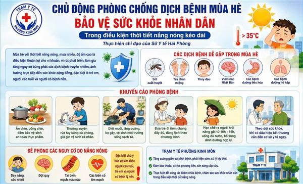 CHỦ ĐỘNG PHÒNG CHỐNG DỊCH BỆNH MÙA HÈ – BẢO VỆ SỨC KHỎE NHÂN DÂN