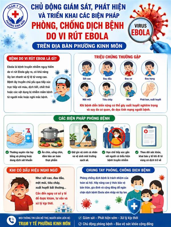Chủ động giám sát phát hiện và triển khai các biện pháp phòng, chống dịch bệnh do vi rút Ebola trên địa bàn phường Kinh Môn