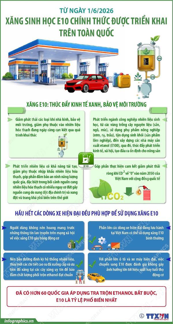 Từ hôm nay 1/6, cây xăng trên toàn quốc chỉ bán xăng E10 và E5 (đến năm 2030)
