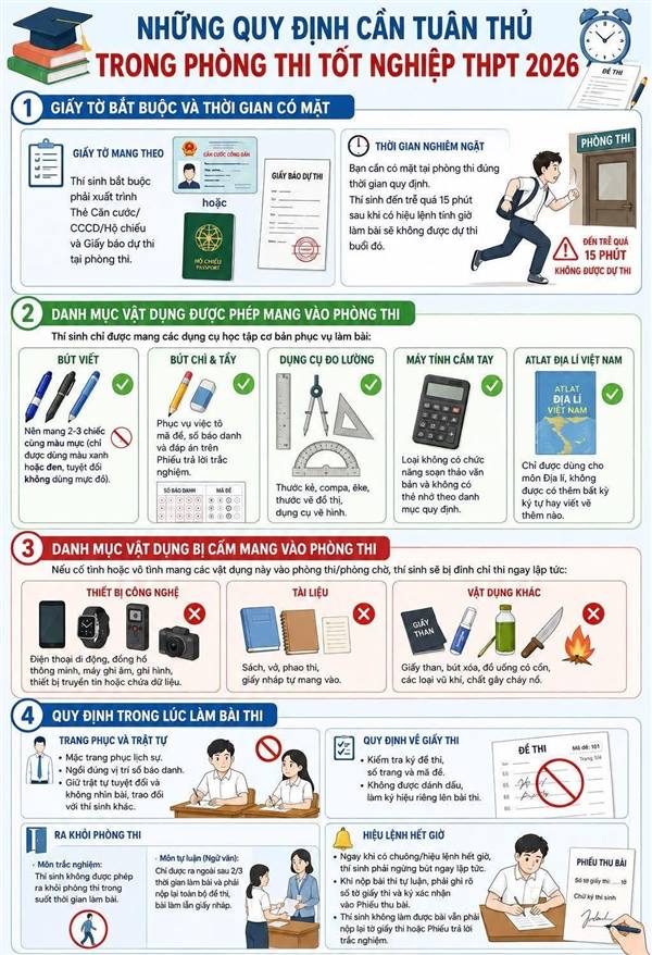 Những quy định cần tuân thủ trong phòng thi tốt nghiệp THPT 2026