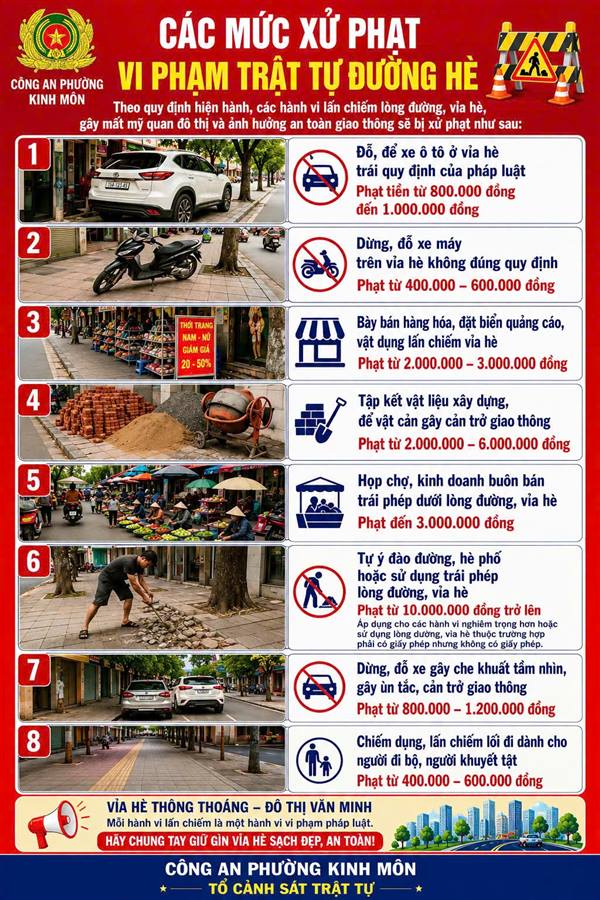 Các mức xử phạt vi phạm trật tự đường hè