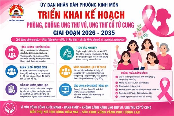 Đẩy mạnh các giải pháp phòng, chống ung thư vú, ung thư cổ tử cung trên địa bàn phường Kinh Môn