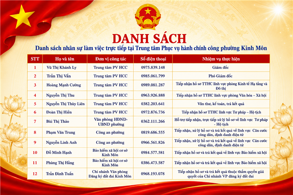 Danh sách nhân sự làm việc trực tiếp tại Trung tâm Phục vụ hành chính công phường Kinh Môn 